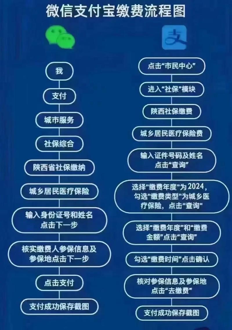 社保医保常识(社保医保常识大全) 第1张 社保医保常识(社保医保常识大全) 第1张
