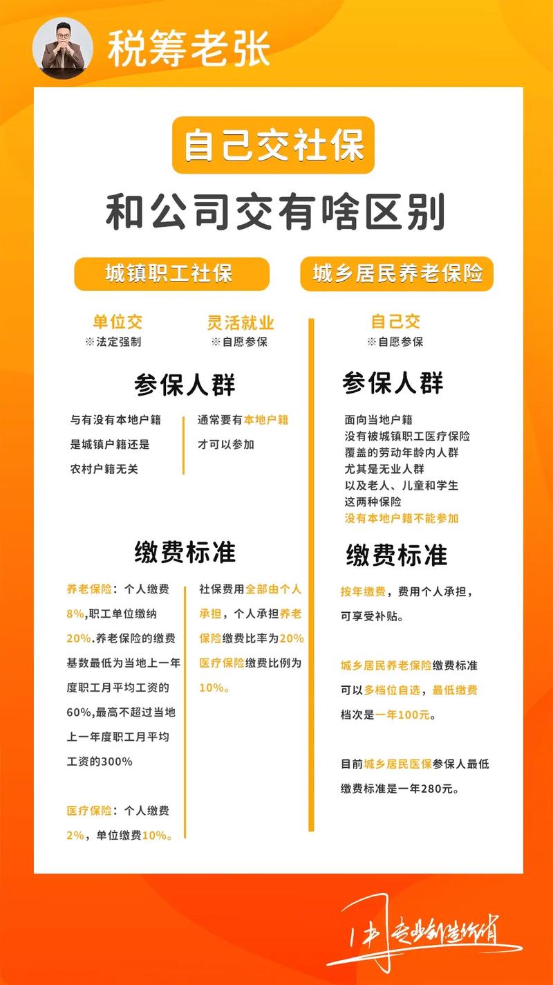 社保医保常识(社保医保常识大全) 第4张 社保医保常识(社保医保常识大全) 第4张