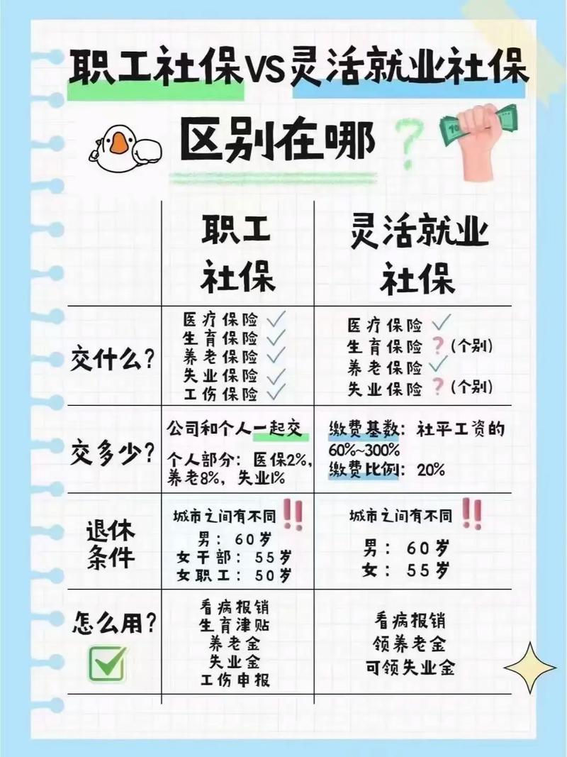 社保医保常识(社保医保常识大全) 第5张 社保医保常识(社保医保常识大全) 第5张