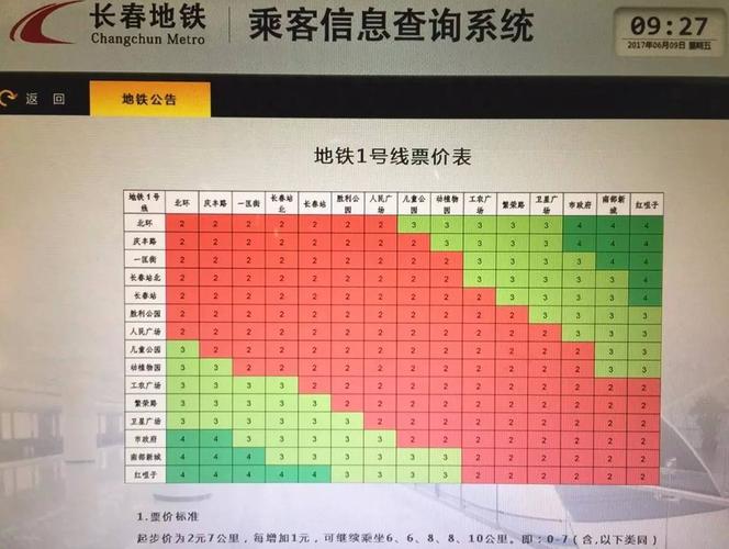 长春云闪付的士出行(长春云闪付乘地铁有优惠吗) 第5张 长春云闪付的士出行(长春云闪付乘地铁有优惠吗) 第5张