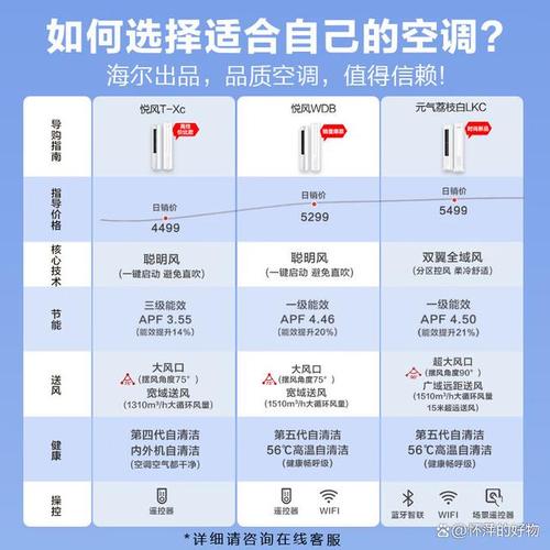 格力空调常识(格力空调的功能介绍) 第5张 格力空调常识(格力空调的功能介绍) 第5张