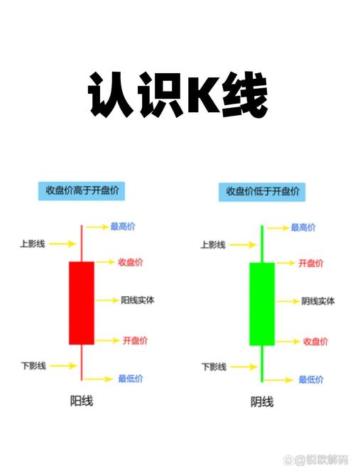 股市基本常识(股市基本知识讲解) 第6张 股市基本常识(股市基本知识讲解) 第6张
