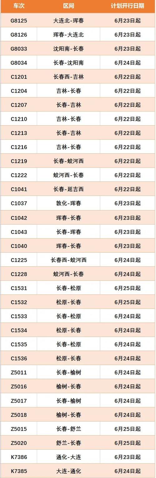 长春的士出行费用,长春出租车怎么收费的 第7张 长春的士出行费用,长春出租车怎么收费的 第7张