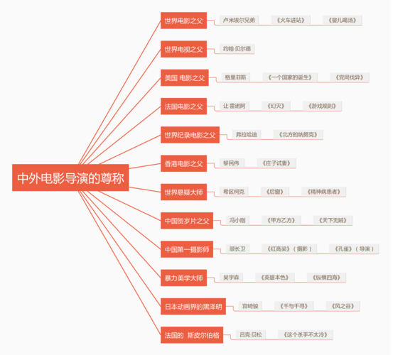 编导文艺常识必背 - 编导文艺常识必背内容 第3张 编导文艺常识必背 - 编导文艺常识必背内容 第3张