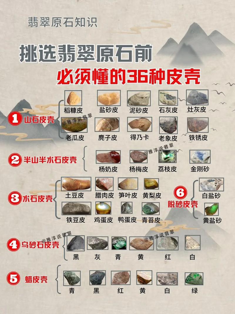 翡翠常识之原石 - 翡翠原石是什么意思 第6张 翡翠常识之原石 - 翡翠原石是什么意思 第6张