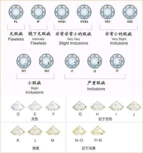珠宝分类常识(珠宝分哪几种) 第1张 珠宝分类常识(珠宝分哪几种) 第1张
