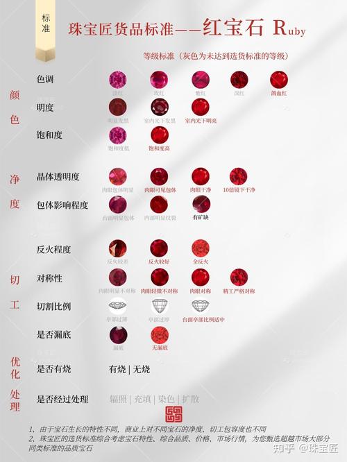 珠宝分类常识(珠宝分哪几种) 第6张 珠宝分类常识(珠宝分哪几种) 第6张