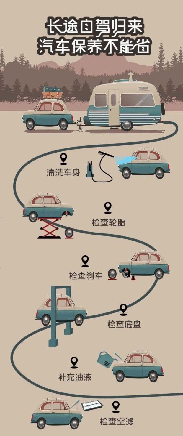 长途出行爱车保养,长途用车的养护 第2张 长途出行爱车保养,长途用车的养护 第2张