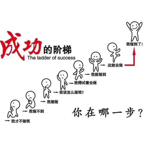 怎么为自己的目标做出行动 - 如何为自己设立目标 第3张 怎么为自己的目标做出行动 - 如何为自己设立目标 第3张