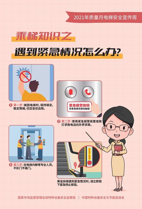 电梯安全常识 - 电梯安全常识顺口溜 第6张 电梯安全常识 - 电梯安全常识顺口溜 第6张