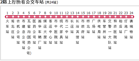 长治客运西站出行要求(长治汽车客运西站车次) 第4张 长治客运西站出行要求(长治汽车客运西站车次) 第4张