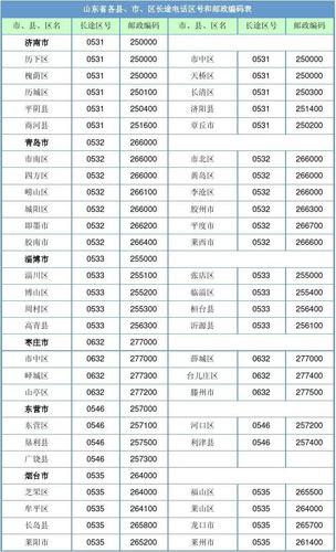 长途出行查询阳泉至涿州 - 阳泉北到涿州东高铁 第7张 长途出行查询阳泉至涿州 - 阳泉北到涿州东高铁 第7张
