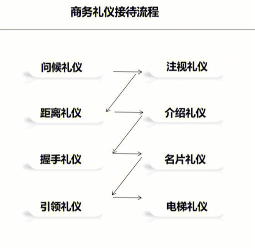 领导吃饭接待礼仪常识,领导 吃饭 第2张 领导吃饭接待礼仪常识,领导 吃饭 第2张