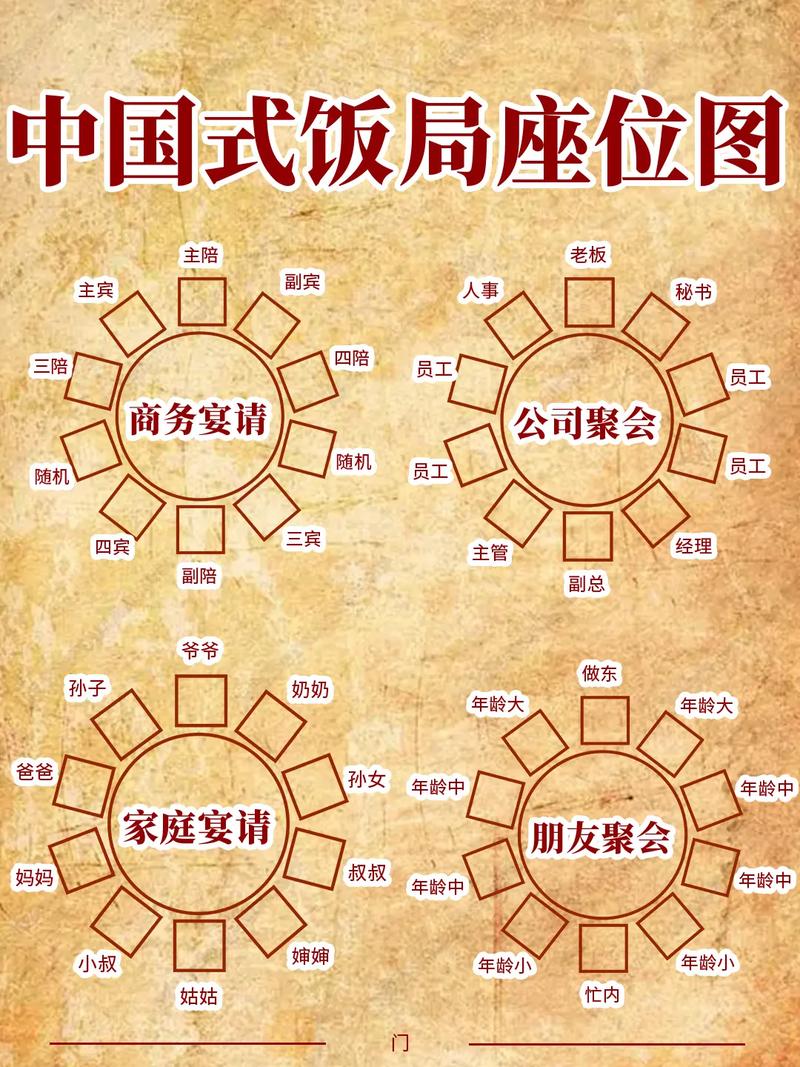 领导吃饭接待礼仪常识,领导 吃饭 第5张 领导吃饭接待礼仪常识,领导 吃饭 第5张