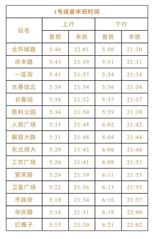 长春什么时候能跨区出行(长春让外出吗) 第2张 长春什么时候能跨区出行(长春让外出吗) 第2张