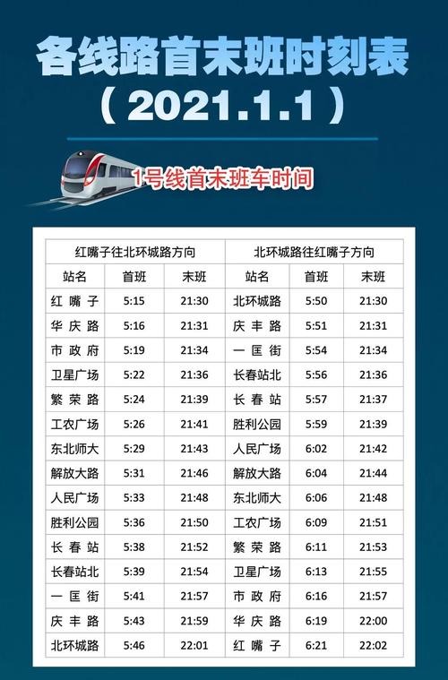 长春什么时候能跨区出行(长春让外出吗) 第3张 长春什么时候能跨区出行(长春让外出吗) 第3张