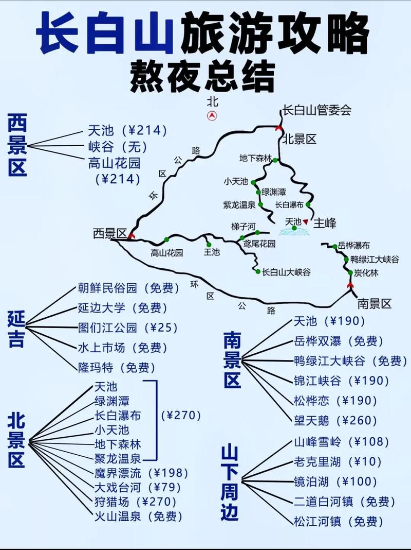 长春高速出行攻略 - 去长春高速口 第1张 长春高速出行攻略 - 去长春高速口 第1张