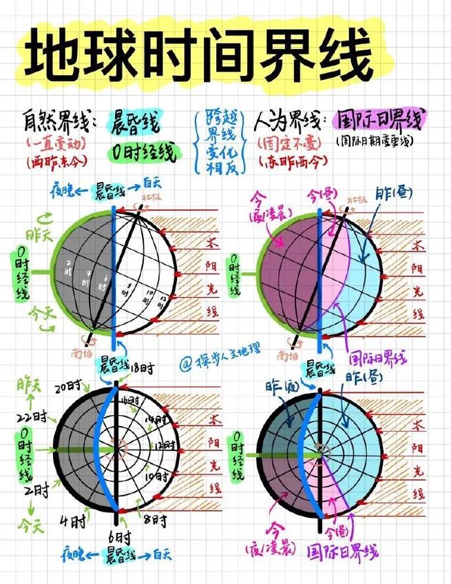 小学生地理常识 - 小学生地理常识视频教学 第2张 小学生地理常识 - 小学生地理常识视频教学 第2张