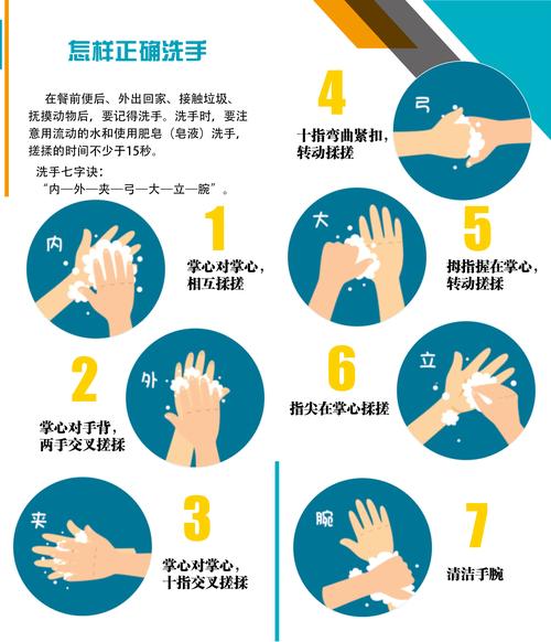 个人卫生常识 - 个人卫生常识有哪些 第5张 个人卫生常识 - 个人卫生常识有哪些 第5张