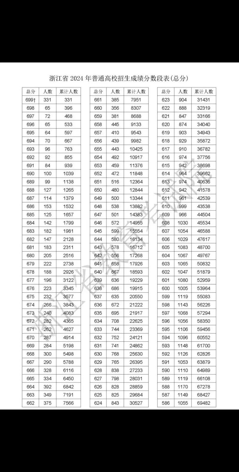 2017省考行测常识(2017省考行测难度) 第3张 2017省考行测常识(2017省考行测难度) 第3张