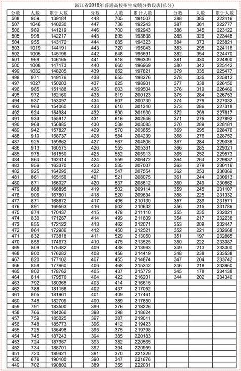 2017省考行测常识(2017省考行测难度) 第4张 2017省考行测常识(2017省考行测难度) 第4张