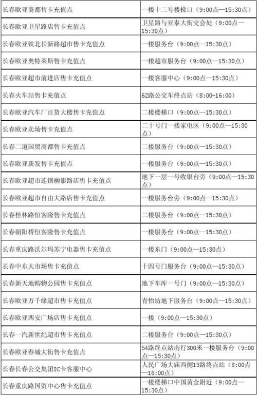 长春出行卡办理地点 - 长春市民出行卡 第6张 长春出行卡办理地点 - 长春市民出行卡 第6张