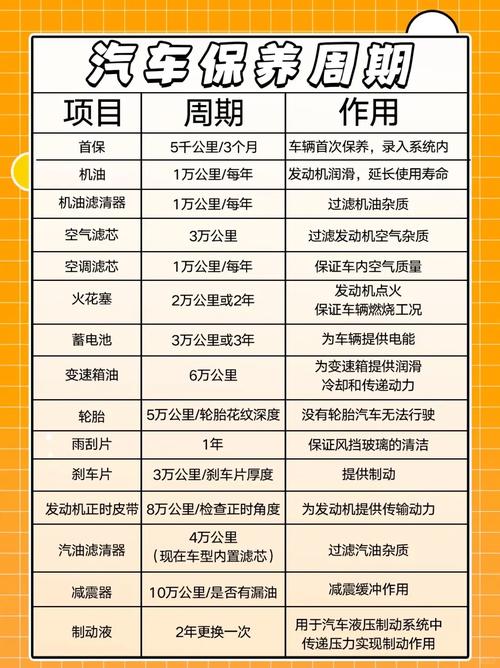 小车日常保养常识,小车保养小知识 第1张 小车日常保养常识,小车保养小知识 第1张