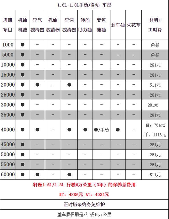 小车日常保养常识,小车保养小知识 第2张 小车日常保养常识,小车保养小知识 第2张