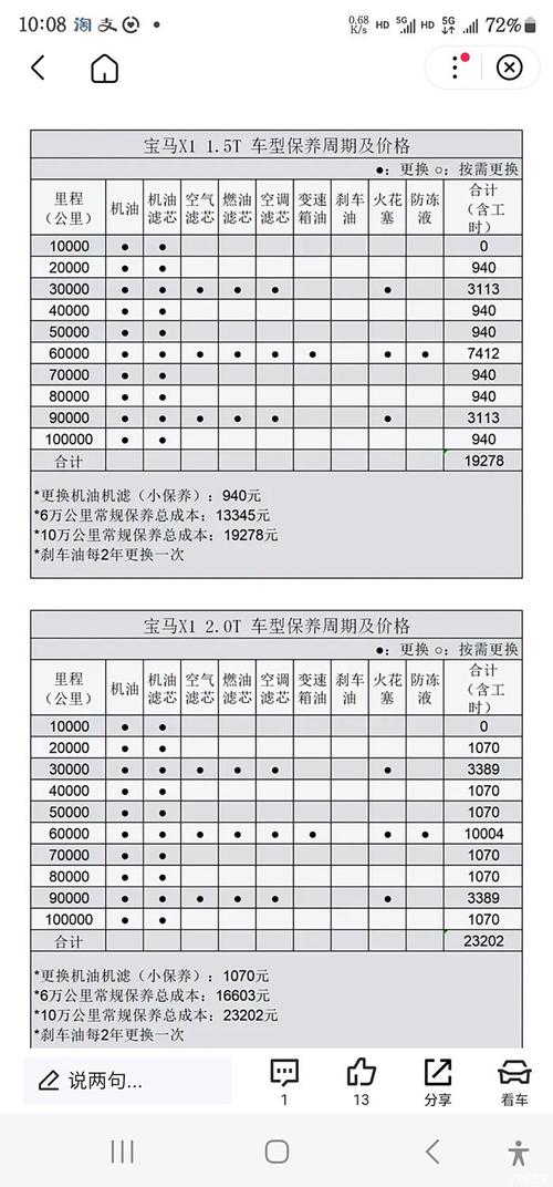 小车日常保养常识,小车保养小知识 第5张 小车日常保养常识,小车保养小知识 第5张