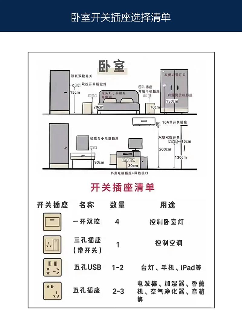 开关插座常识 - 开关插座图示 第4张 开关插座常识 - 开关插座图示 第4张