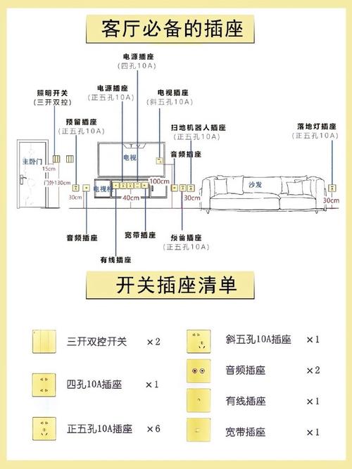 开关插座常识 - 开关插座图示 第5张 开关插座常识 - 开关插座图示 第5张