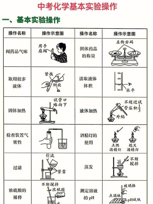 化学常识小知识(化学常识小知识大全) 第1张 化学常识小知识(化学常识小知识大全) 第1张