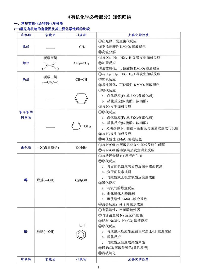 化学常识小知识(化学常识小知识大全) 第4张 化学常识小知识(化学常识小知识大全) 第4张