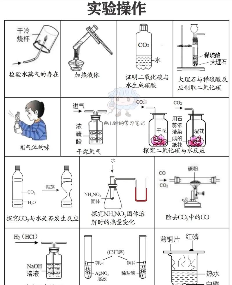 化学常识小知识(化学常识小知识大全) 第6张 化学常识小知识(化学常识小知识大全) 第6张
