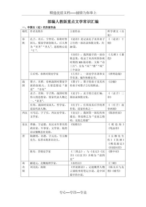 初中语文文学常识大全,初中语文文学常识大全最完整版的资料? 第2张 初中语文文学常识大全,初中语文文学常识大全最完整版的资料? 第2张