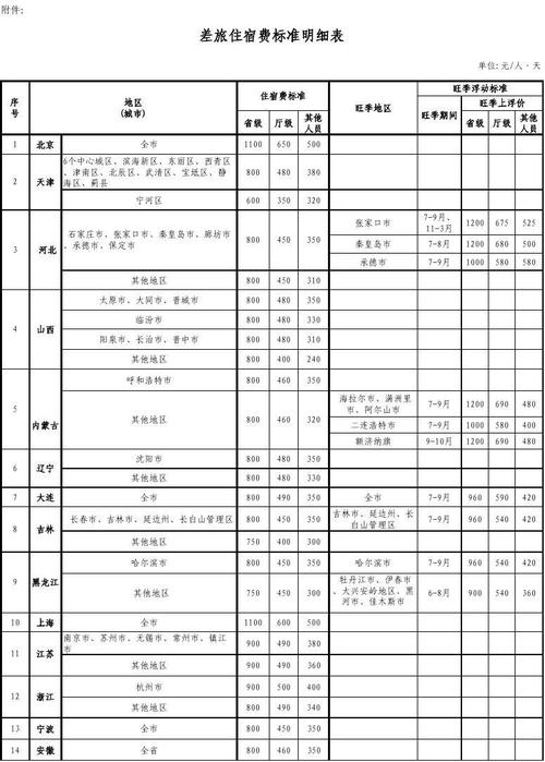 浙江鼓励公务出行 - 浙江鼓励公务出行补贴政策 第4张 浙江鼓励公务出行 - 浙江鼓励公务出行补贴政策 第4张