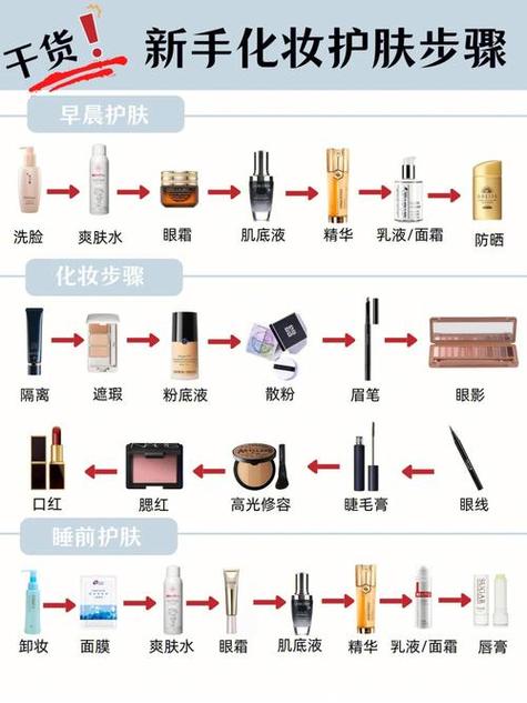 护肤小常识大全 - 护肤小常识大全简短 第1张 护肤小常识大全 - 护肤小常识大全简短 第1张