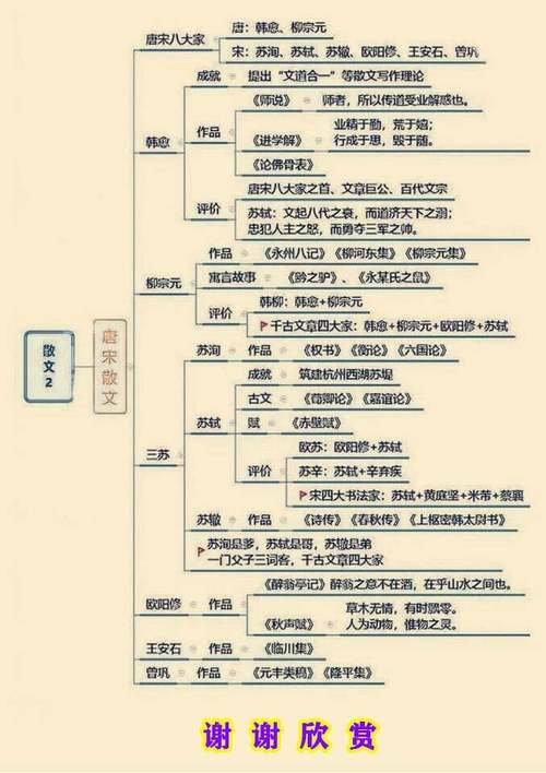 文学历史常识大全(文学历史知识竞赛题库) 第4张 文学历史常识大全(文学历史知识竞赛题库) 第4张