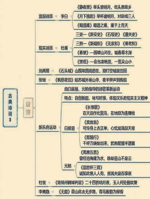 文学历史常识大全(文学历史知识竞赛题库) 第7张 文学历史常识大全(文学历史知识竞赛题库) 第7张