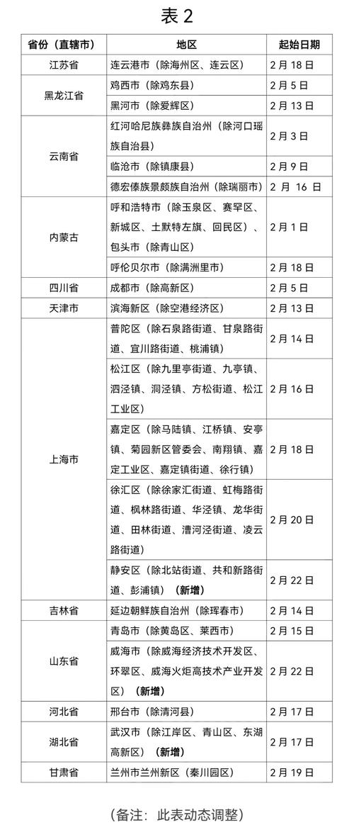 浙江可以出行吗现在 - 浙江现在可以出省旅游了吗 第4张 浙江可以出行吗现在 - 浙江现在可以出省旅游了吗 第4张