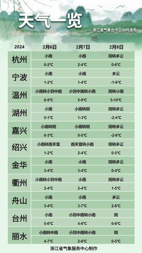 浙江可以出行吗现在 - 浙江现在可以出省旅游了吗 第5张 浙江可以出行吗现在 - 浙江现在可以出省旅游了吗 第5张