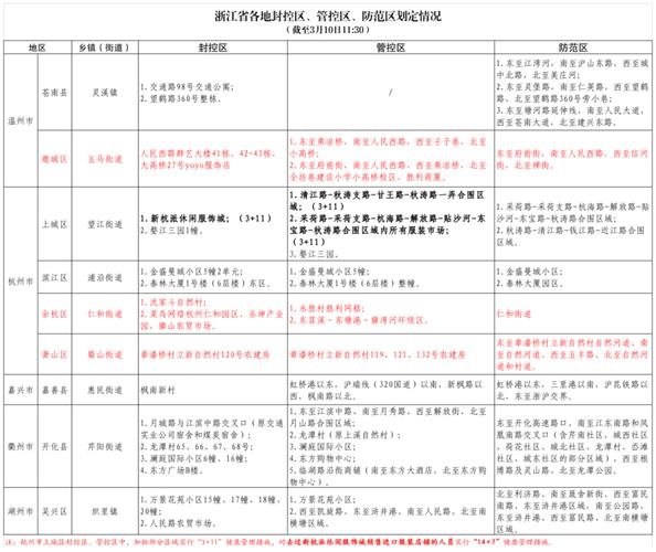 浙江可以出行吗现在 - 浙江现在可以出省旅游了吗 第6张 浙江可以出行吗现在 - 浙江现在可以出省旅游了吗 第6张