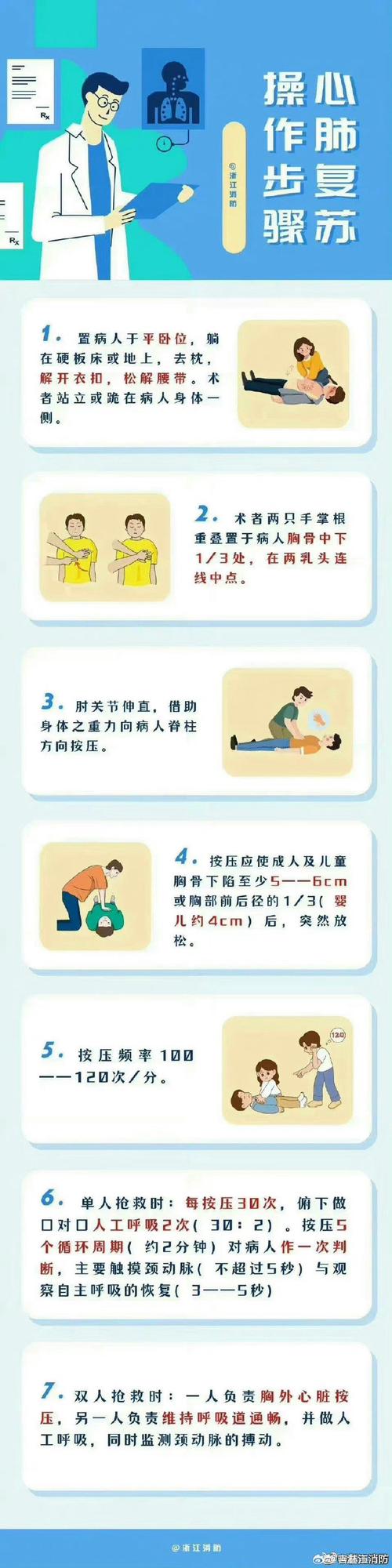 关于急救常识,关于急救常识的英语作文 第3张 关于急救常识,关于急救常识的英语作文 第3张