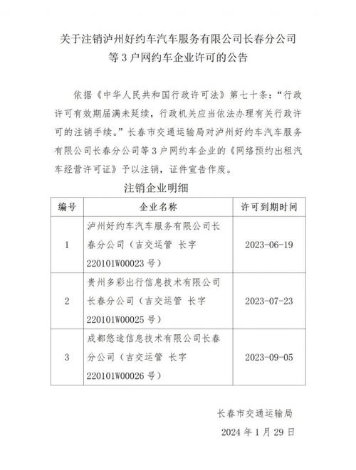 长春现在出行车辆,长春现在车辆限行吗 第2张 长春现在出行车辆,长春现在车辆限行吗 第2张