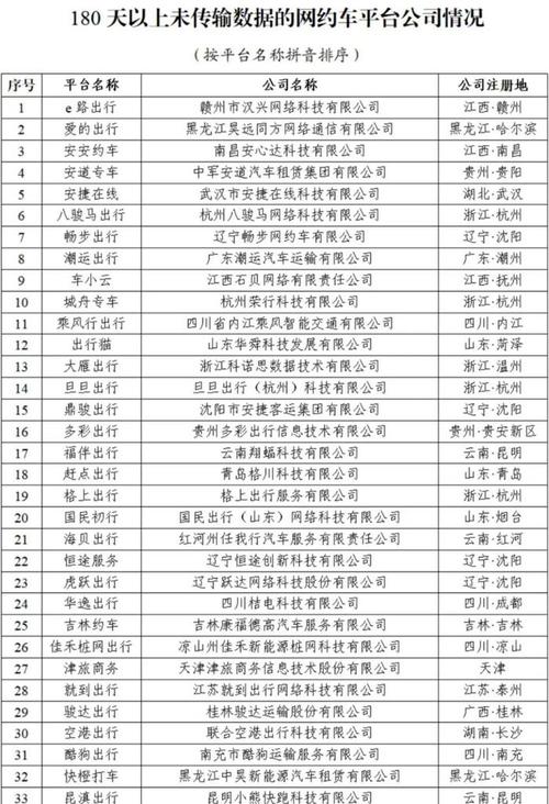 长春现在出行车辆,长春现在车辆限行吗 第5张 长春现在出行车辆,长春现在车辆限行吗 第5张