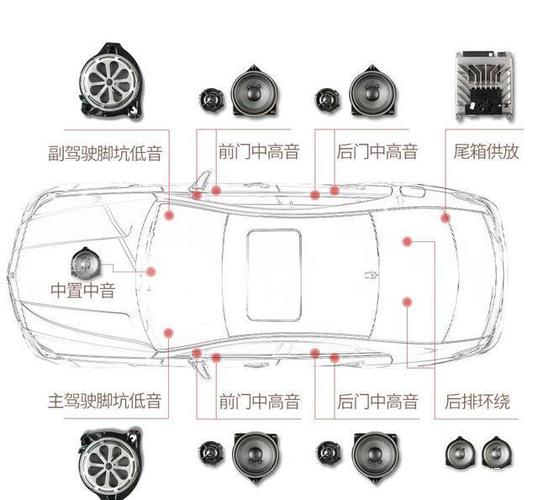 汽车音响改装常识(汽车音响改装基本知识) 第8张 汽车音响改装常识(汽车音响改装基本知识) 第8张