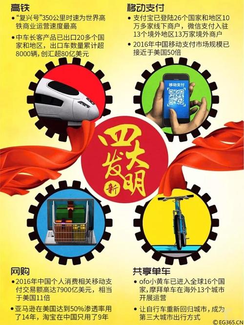 这个世纪出行的新方式,如今的出行方式 第4张 这个世纪出行的新方式,如今的出行方式 第4张