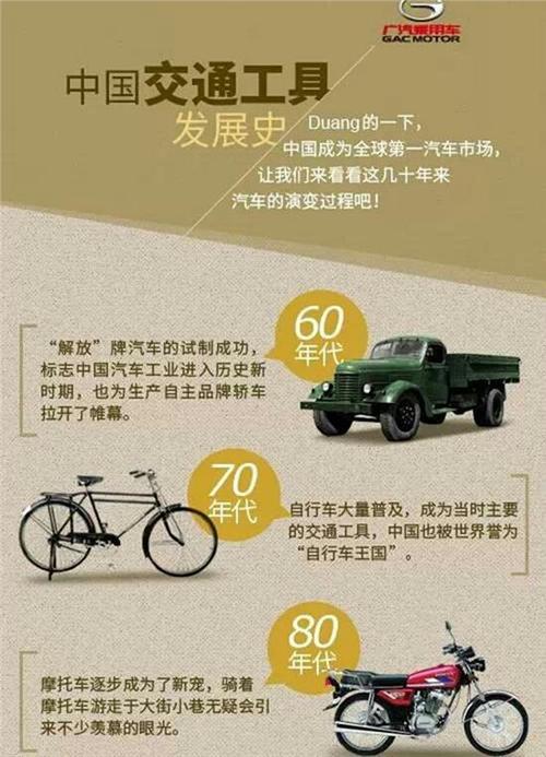 这个世纪出行的新方式,如今的出行方式 第6张 这个世纪出行的新方式,如今的出行方式 第6张