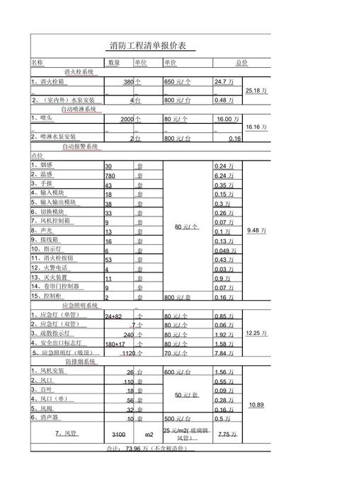 长途出行费用多少 - 国内长途收费标准 第6张 长途出行费用多少 - 国内长途收费标准 第6张