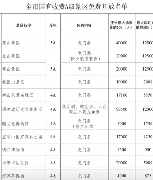 镇江市内出行最新政策 - 镇江市内出行最新政策电话 第2张 镇江市内出行最新政策 - 镇江市内出行最新政策电话 第2张